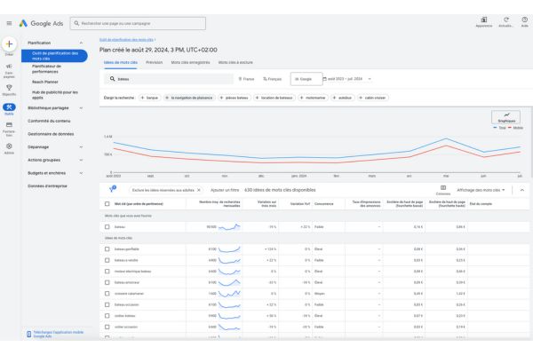 outils pour trouver vos mots-clés google ads - agence sea 